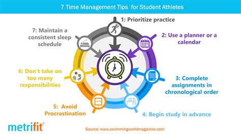 how long does college football last? the importance of time management in sports