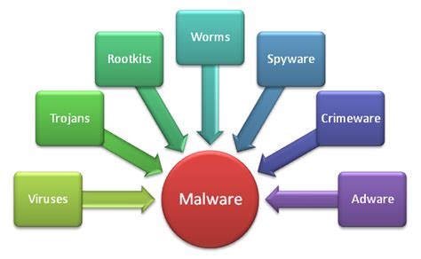 unwanted program running on a computer is called a virus or malware; it can hijack user's privacy and steal sensitive information